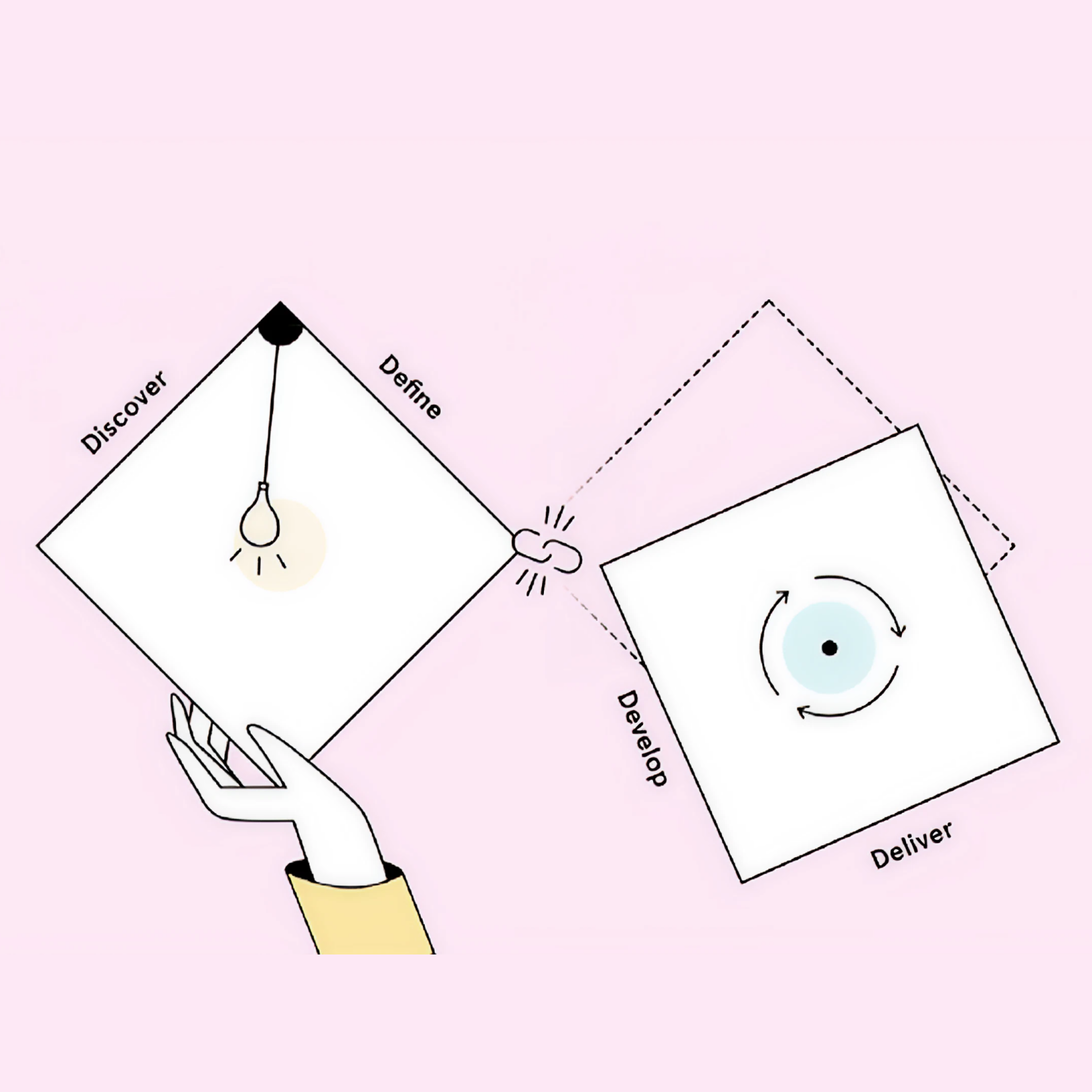 Implementing service design projects